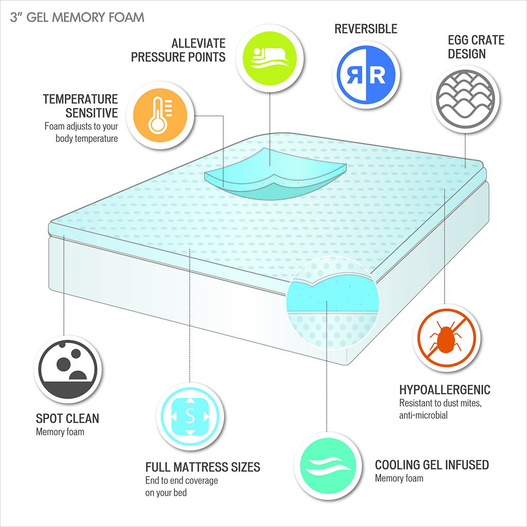 Full Gel Memory Foam Hypoallergenic Cooling Mattress Topper - Blue