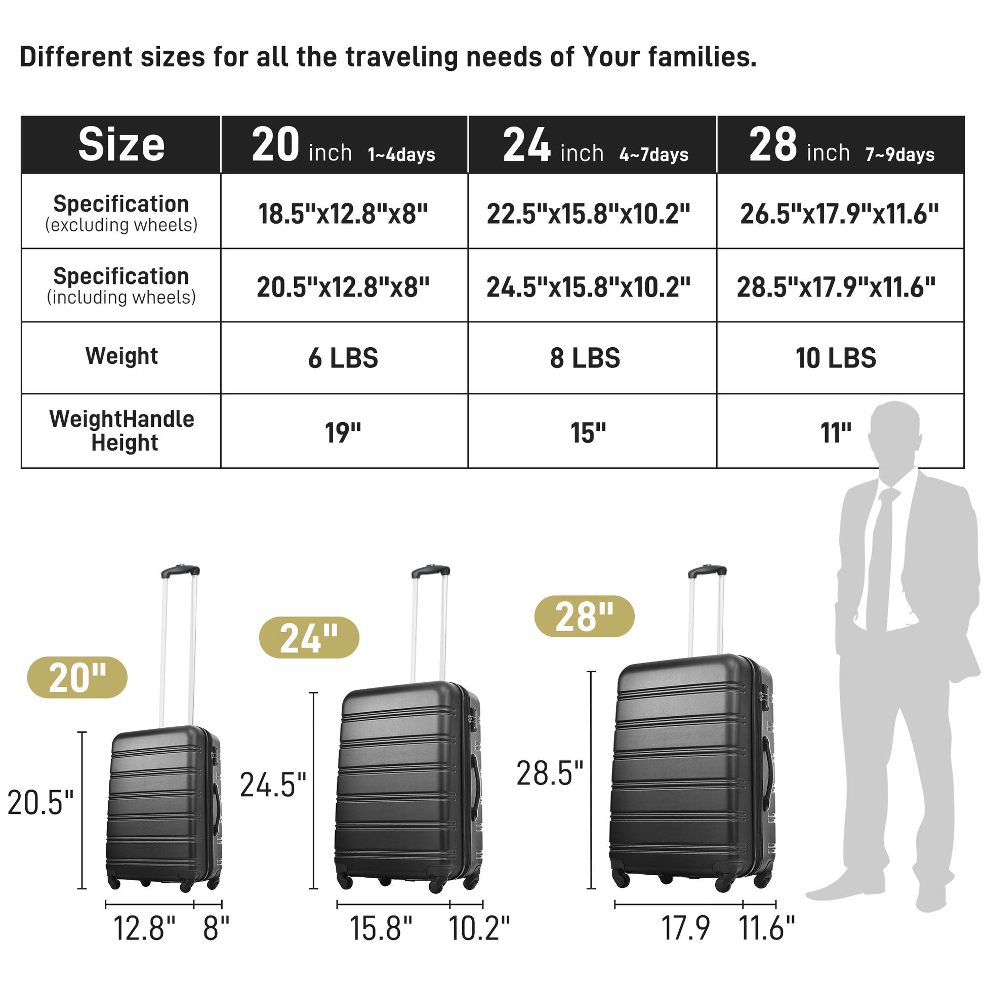 3 Piece Luggage Set Hardside Spinner Suitcase With Tsa Lock 20" 24" 28" Available - Black
