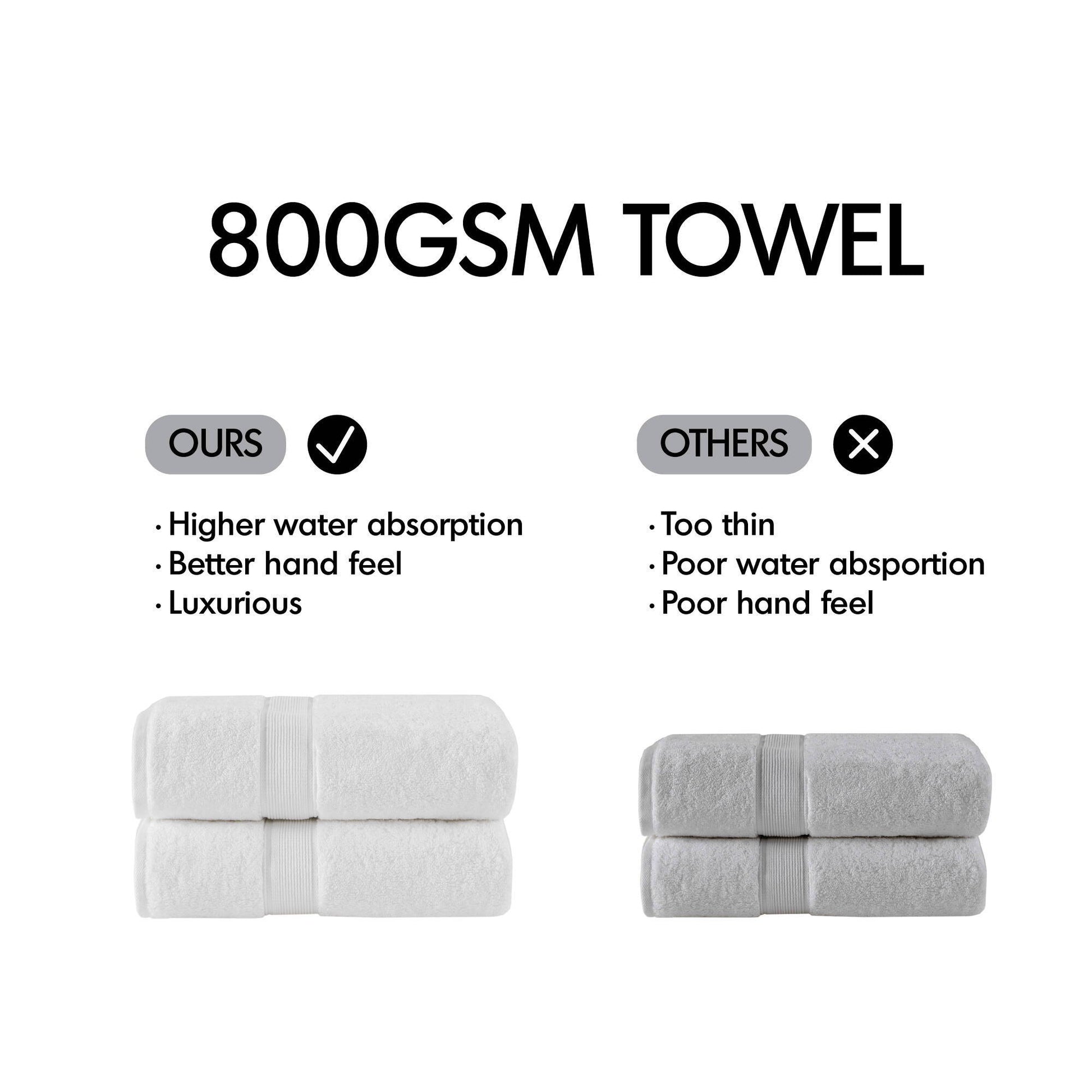 800GSM - 8 Piece Antimicrobial Towel Set - Dark Blue