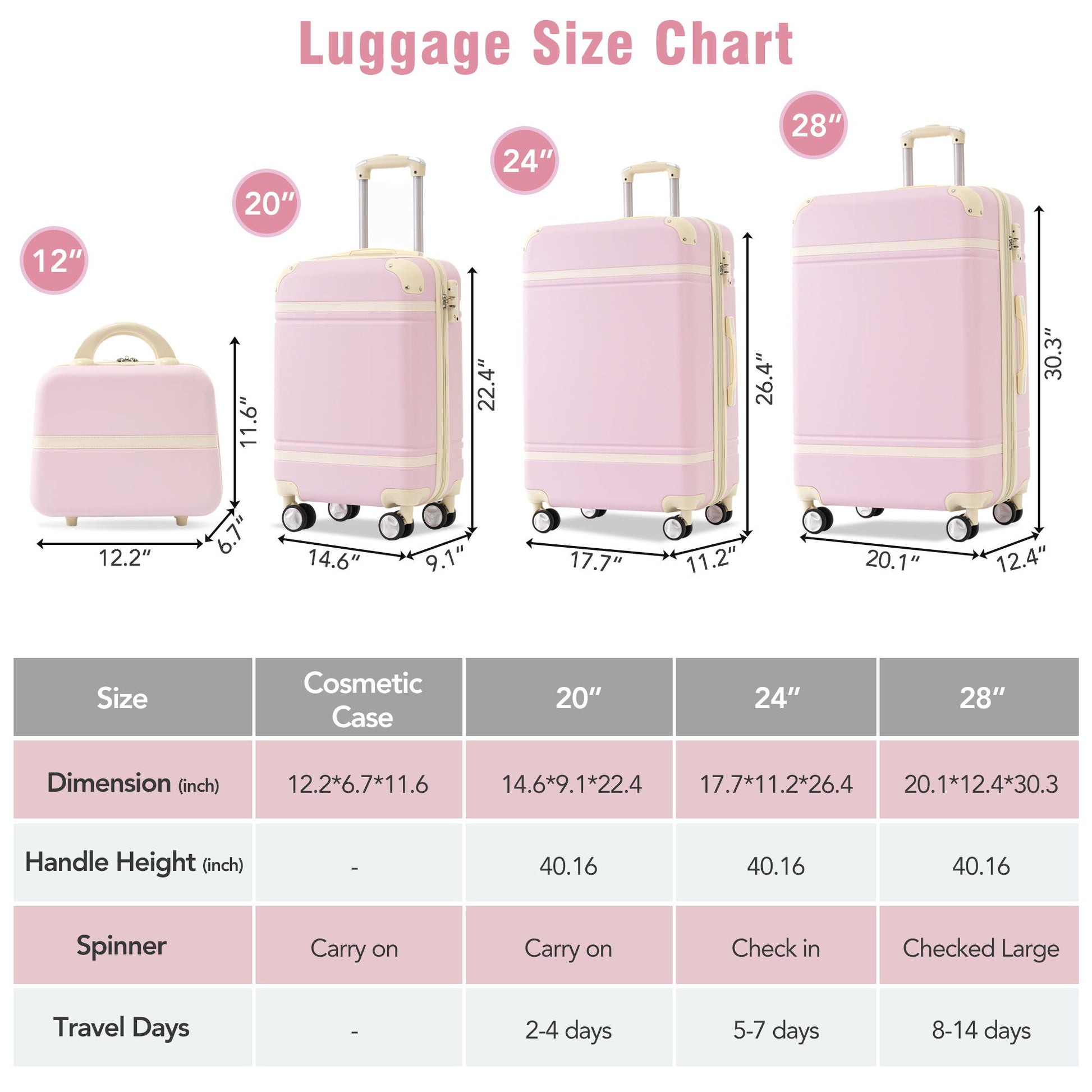 Hardshell Luggage Set 4 Pieces With Tsa Lock 20" / 24" / 28" Spinner Suitcase Lightweight - Light Pink
