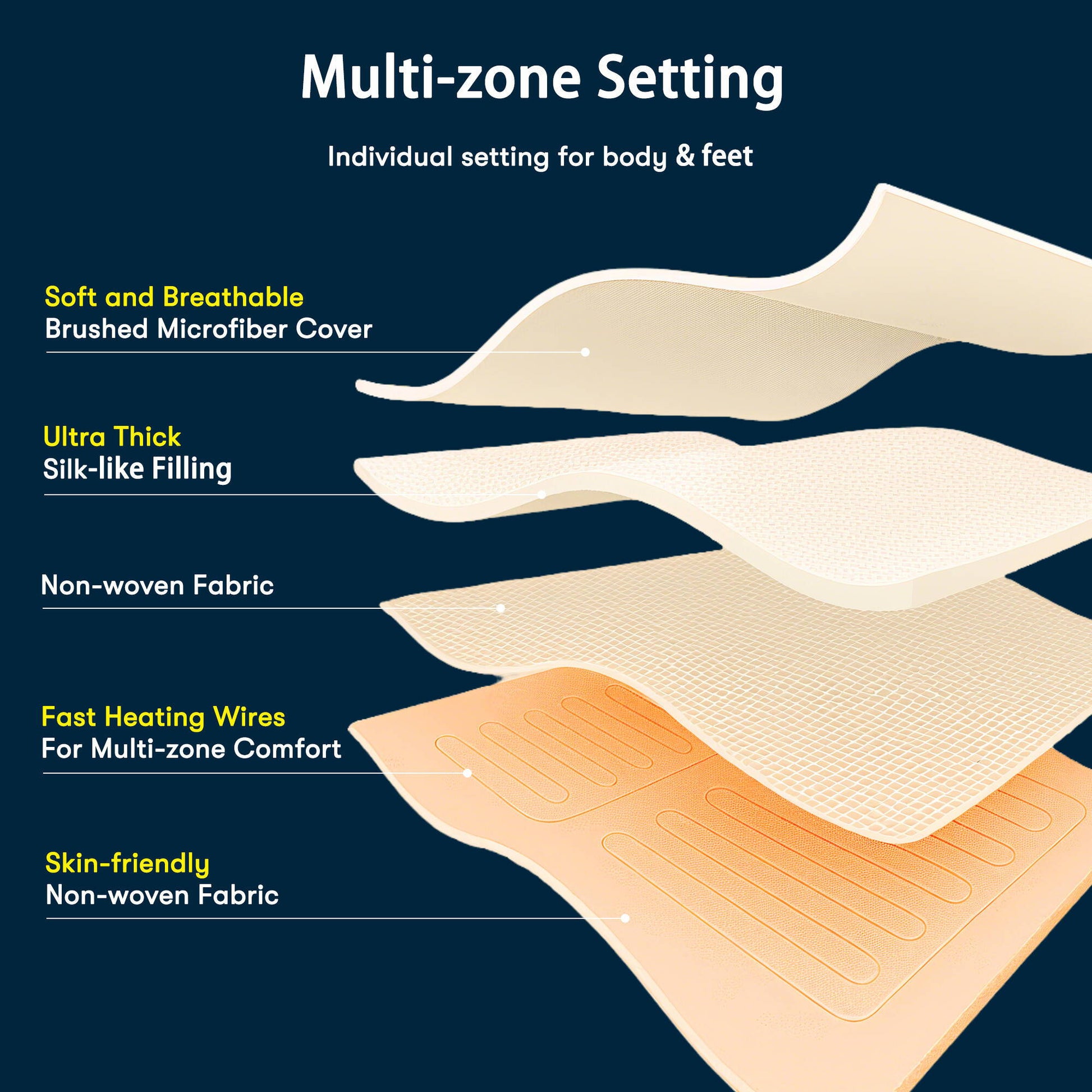 Microfiber Zoned - Twin Long Heated Mattress Pad - White